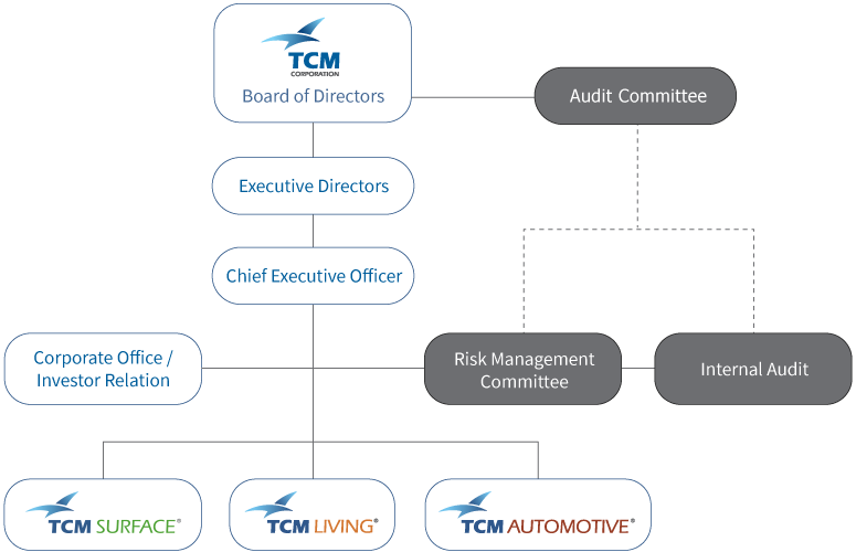 TCM Corporation